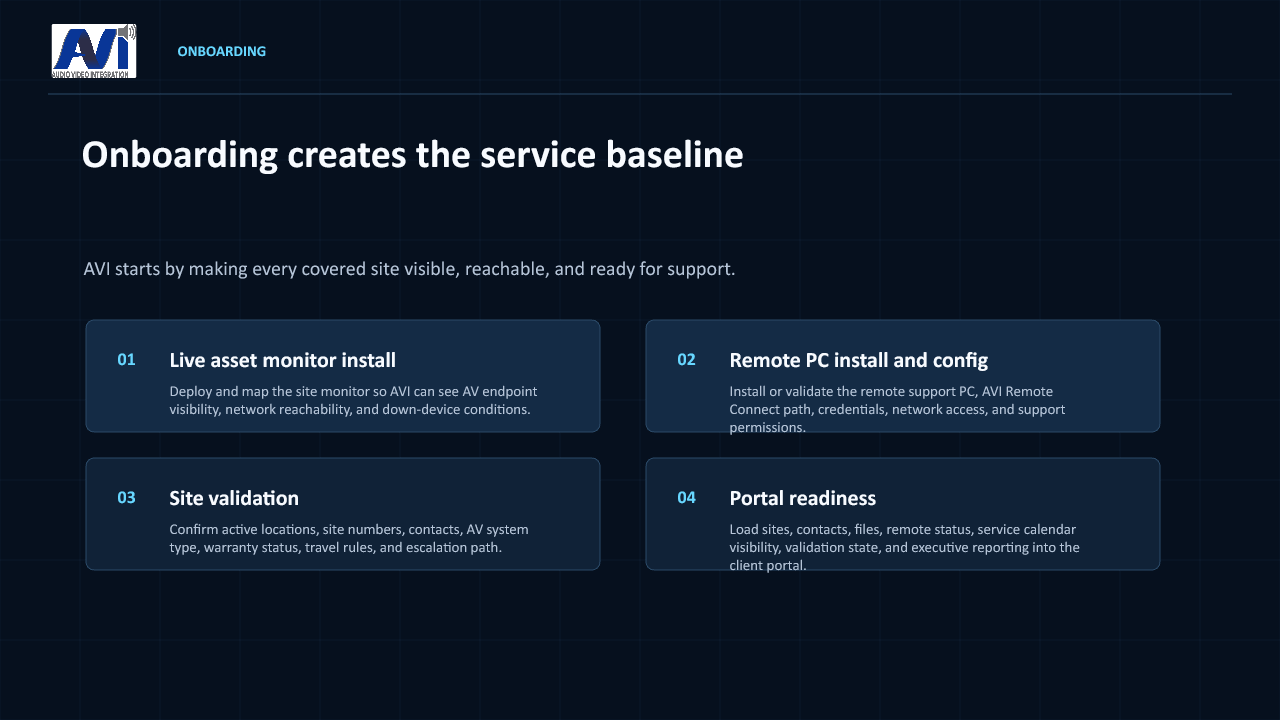 AVI SLA onboarding baseline slide