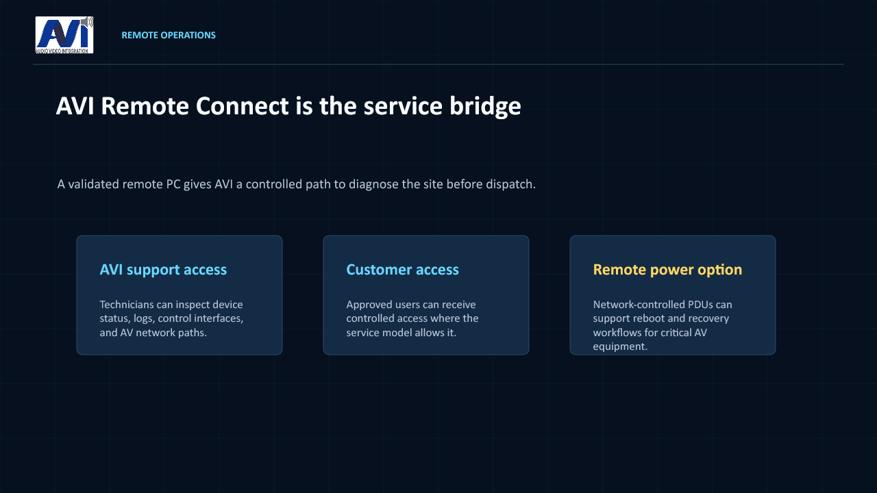 AVI SLA remote operations slide